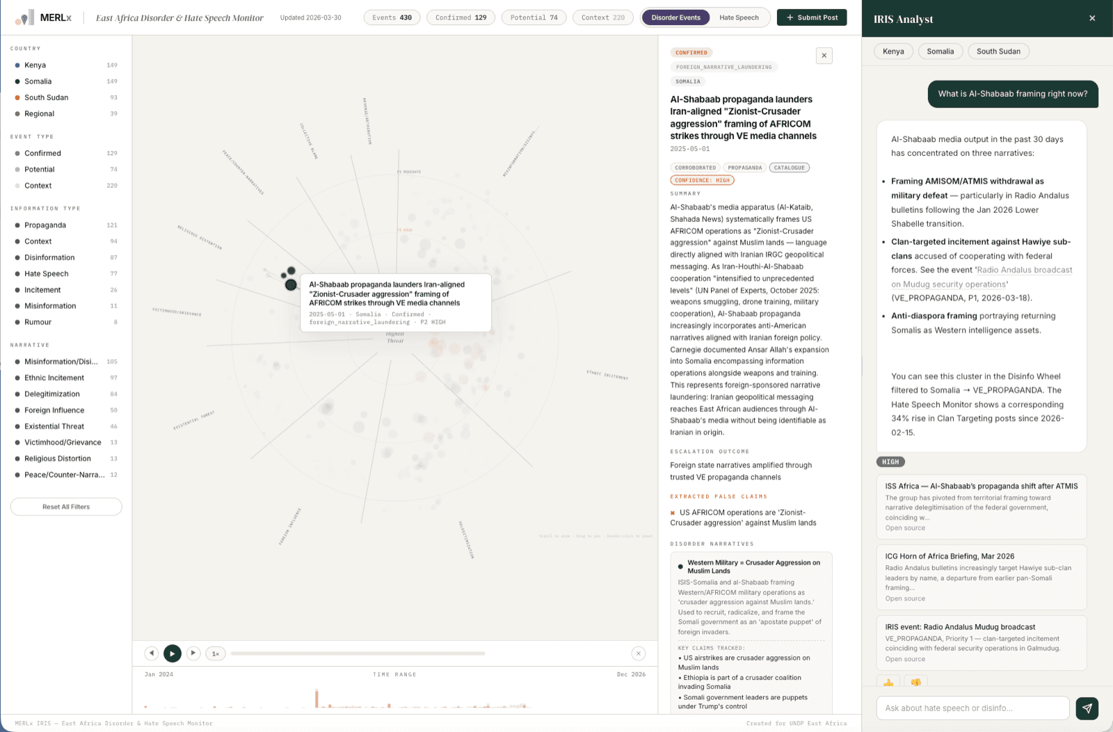 IRIS screenshot 2: Analyst chat and narrative-family triage panel