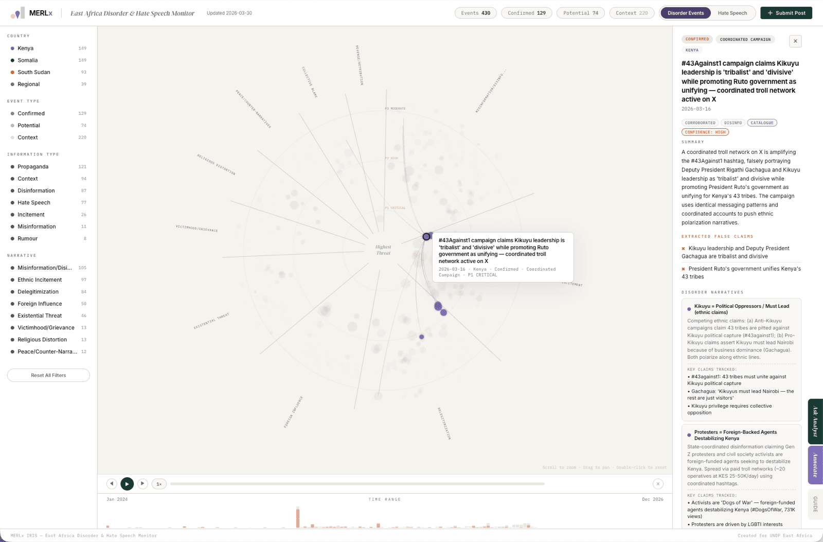 IRIS screenshot 1: East Africa disorder and hate-speech monitor: map and event timeline