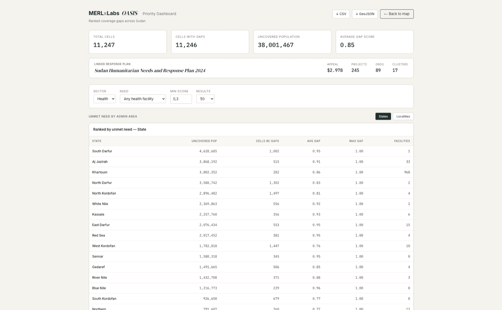 OASIS screenshot 2: Priority dashboard: ranked gaps with state-level drill-down