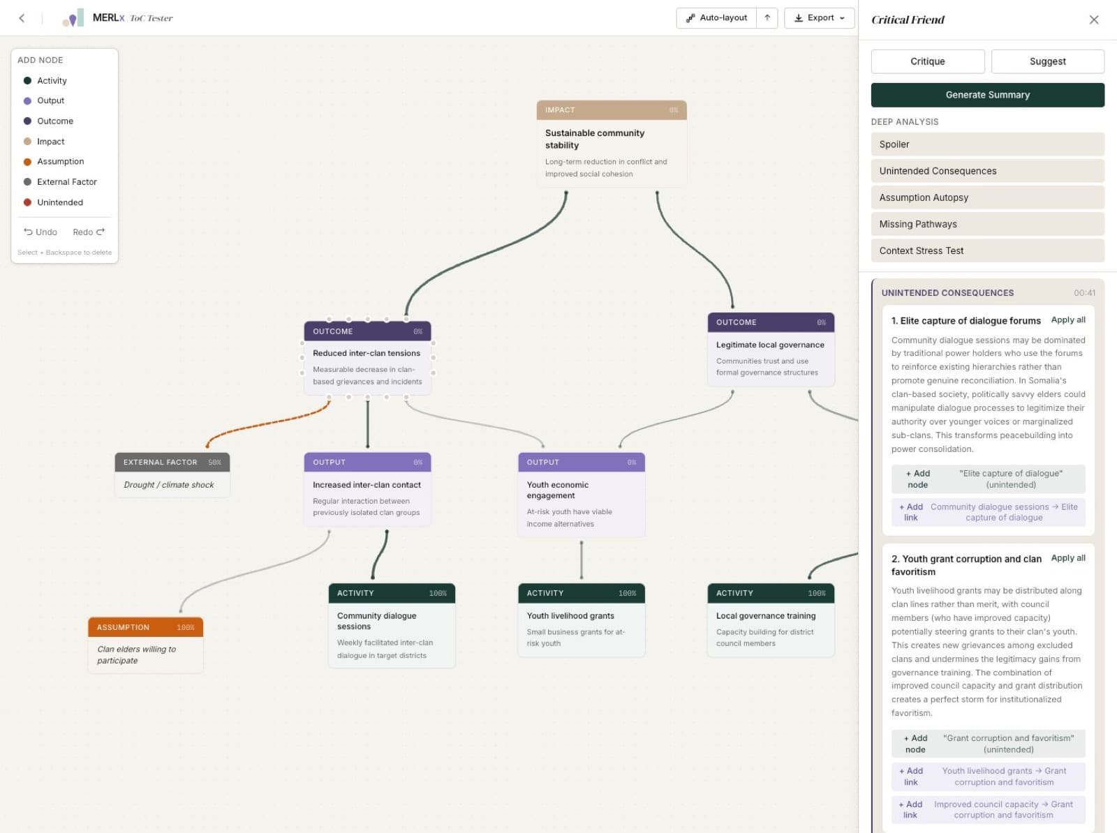 ToC Tester screenshot 1: Workshop canvas with the Critical Friend panel generating unintended consequences